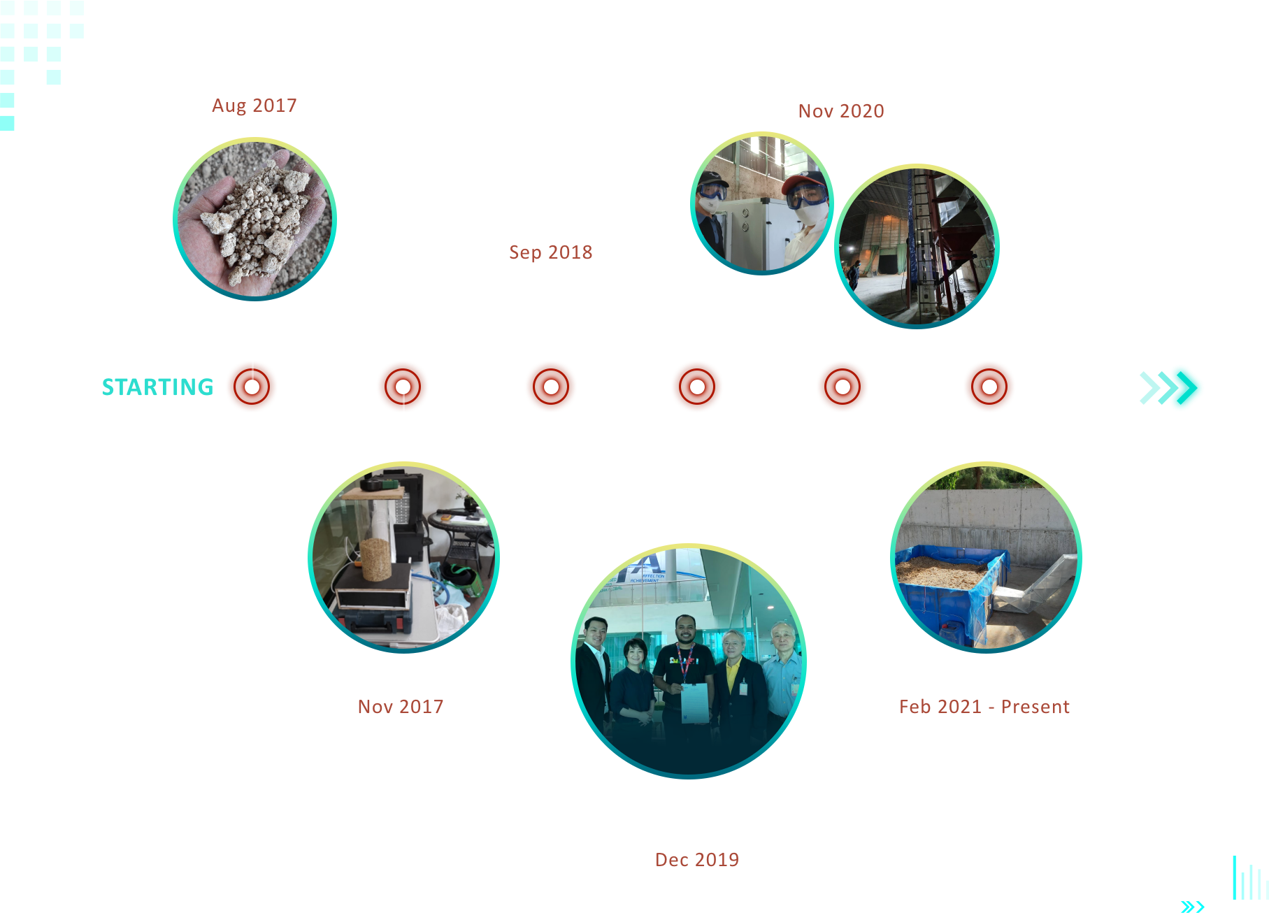 Timeline